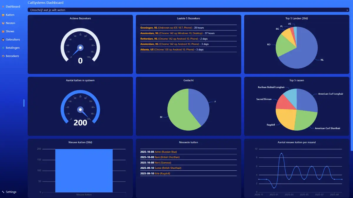CMS-dashboard per contenuti e configurazione