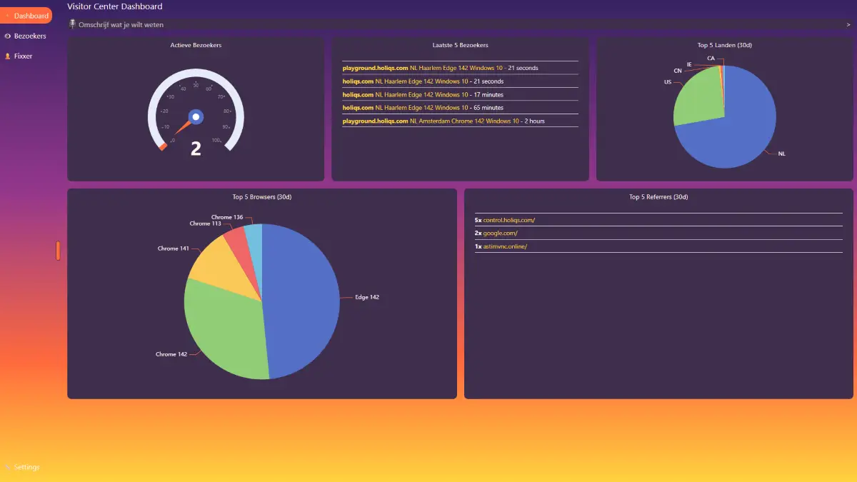 Dashboard delle operazioni collegato a più sistemi